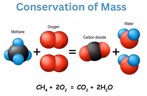 Conservation of Mass